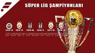 Süper Lig'de şampiyonluk sayıları